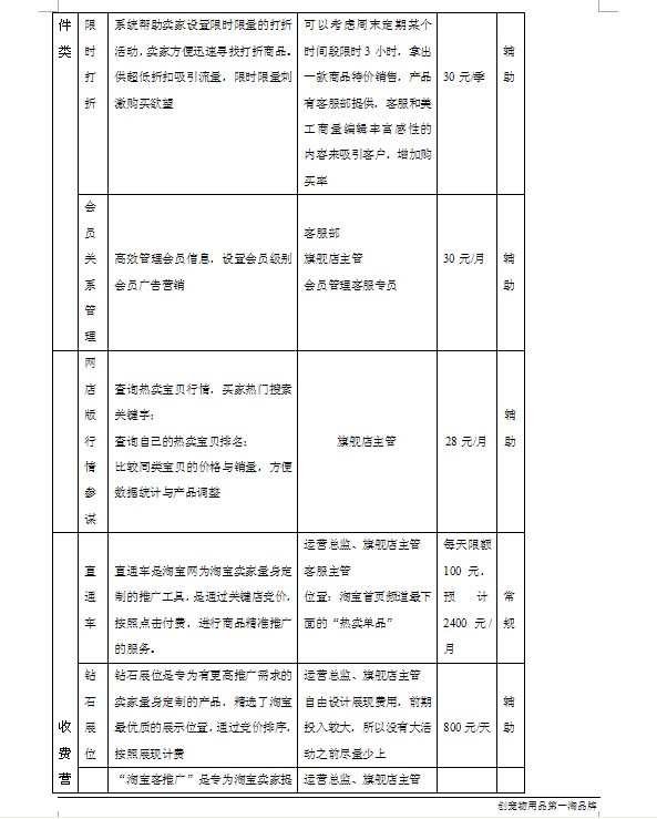 下一個電商奇跡?（天貓商城超級大店）